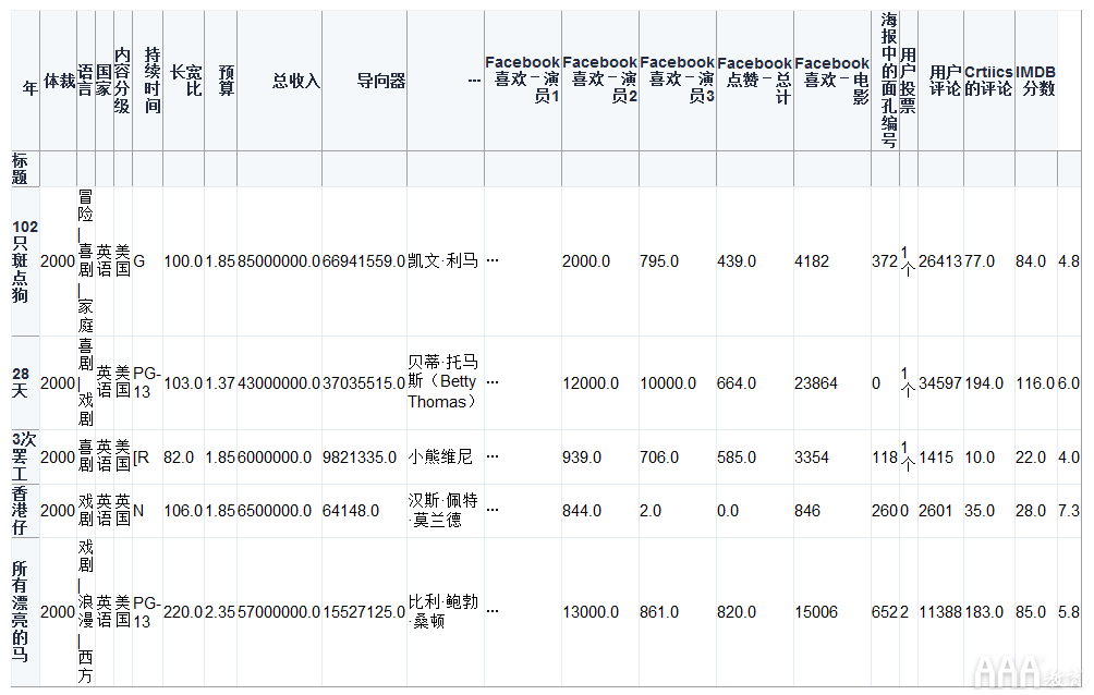 如何將Excel和Python和Pandas結(jié)合使用