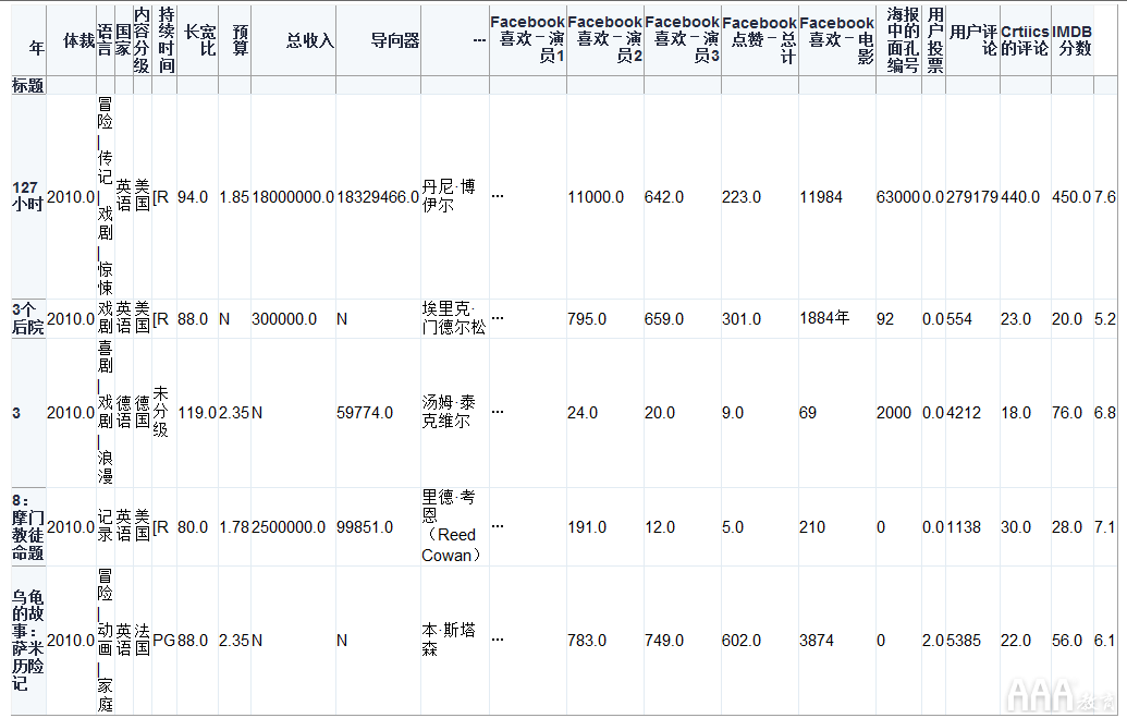 如何將Excel和Python和Pandas結(jié)合使用