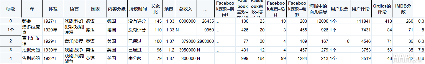 如何將Excel和Python和Pandas結(jié)合使用