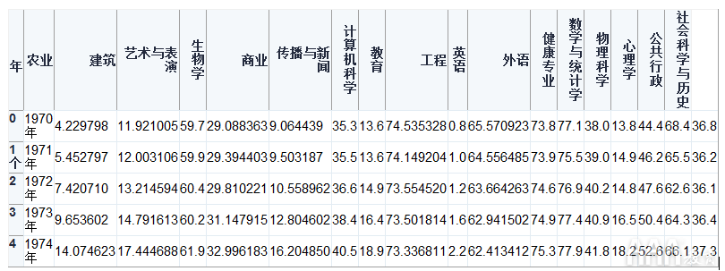 大數據分析如何在Python中生成FiveThirtyEight圖