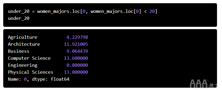 大數據分析如何在Python中生成FiveThirtyEight圖