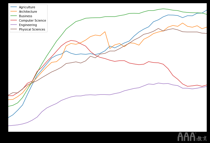 大數據分析如何在Python中生成FiveThirtyEight圖