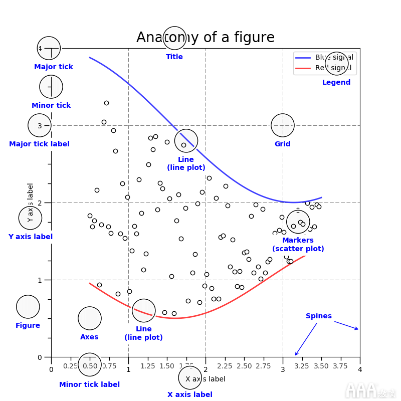 大數據分析如何在Python中生成FiveThirtyEight圖