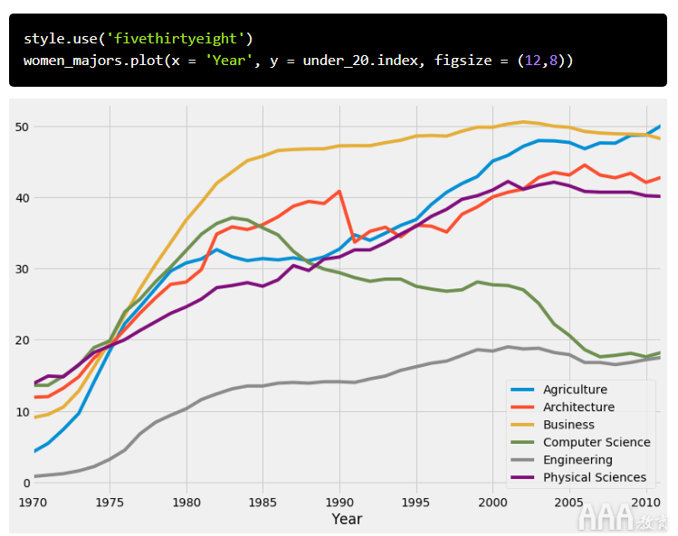 大數據分析如何在Python中生成FiveThirtyEight圖