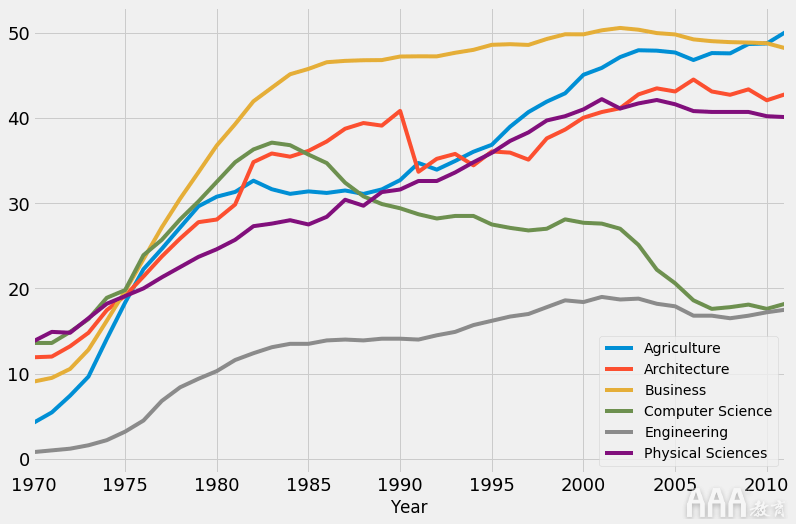 大數據分析如何在Python中生成FiveThirtyEight圖