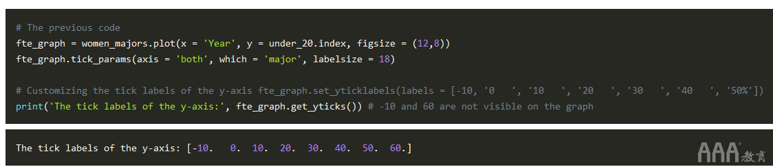 大數據分析如何在Python中生成FiveThirtyEight圖