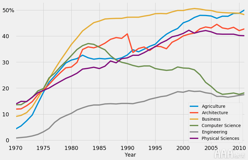 大數據分析如何在Python中生成FiveThirtyEight圖