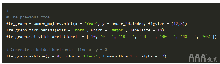 大數據分析如何在Python中生成FiveThirtyEight圖