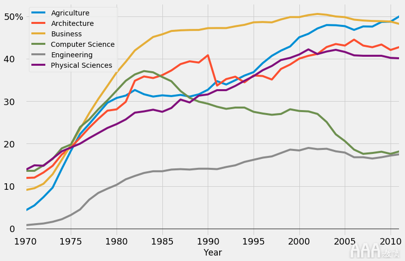 大數據分析如何在Python中生成FiveThirtyEight圖