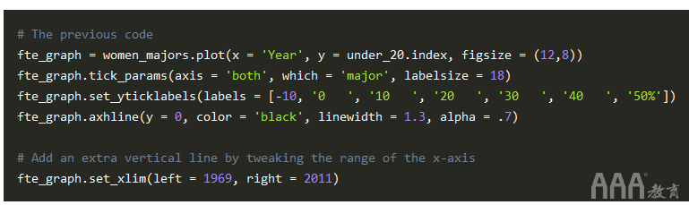 大數據分析如何在Python中生成FiveThirtyEight圖