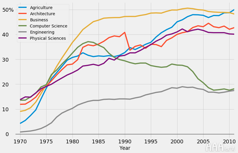 大數據分析如何在Python中生成FiveThirtyEight圖