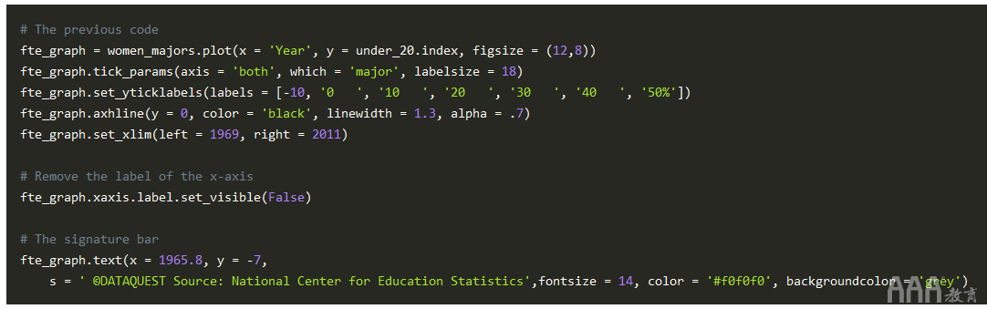 大數據分析如何在Python中生成FiveThirtyEight圖