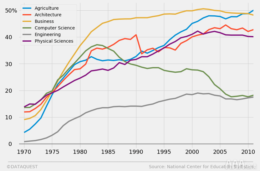 大數據分析如何在Python中生成FiveThirtyEight圖