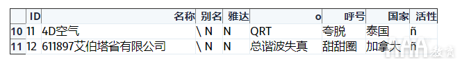 如何使用Python和Pandas處理SQLite數(shù)據(jù)庫