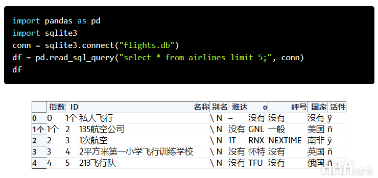 如何使用Python和Pandas處理SQLite數(shù)據(jù)庫