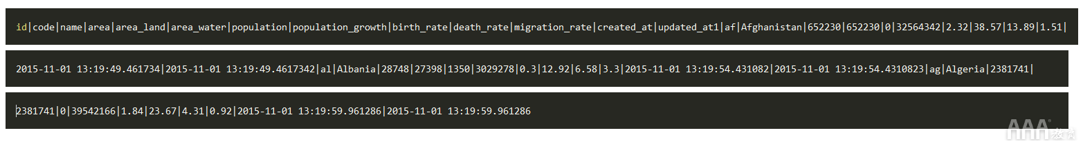 如何在Python中使用Pandas和JSON處理大型數據集