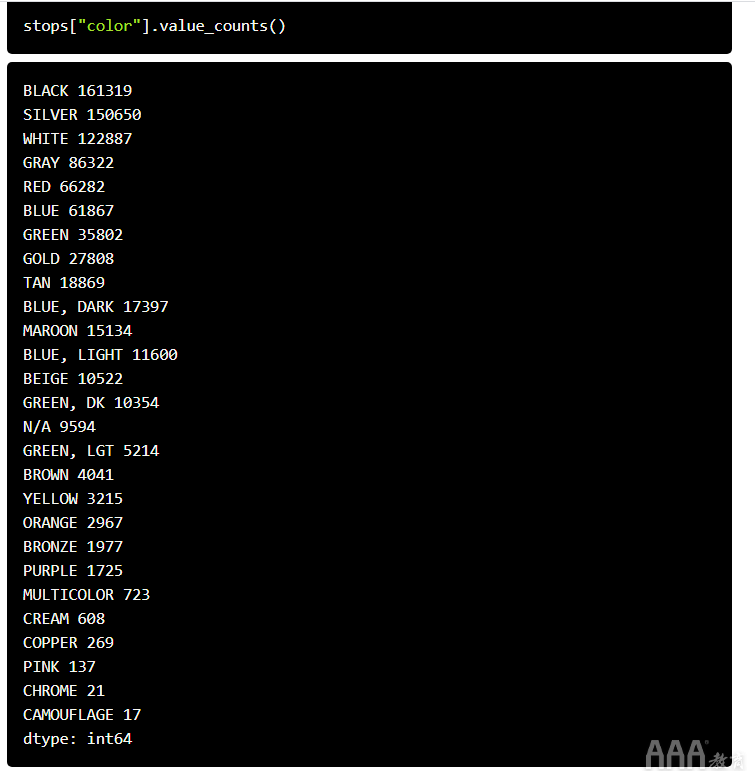 如何在Python中使用Pandas和JSON處理大型數據集