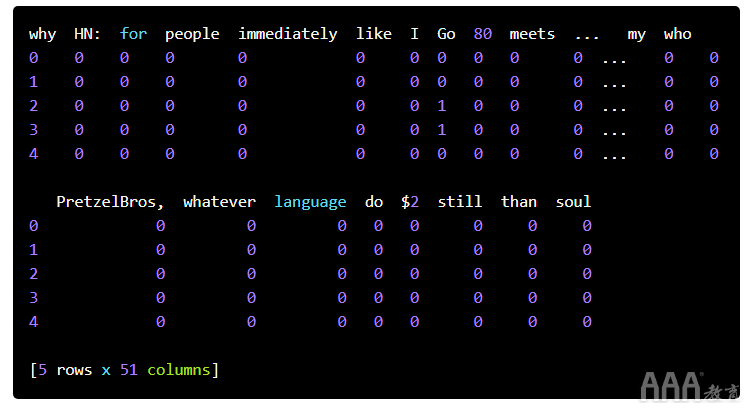 大數(shù)據(jù)分析如何使用Python進(jìn)行自然語言處理