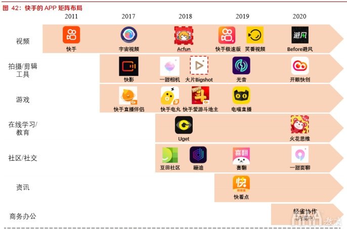 抖音快手短視頻平臺的區(qū)別在哪