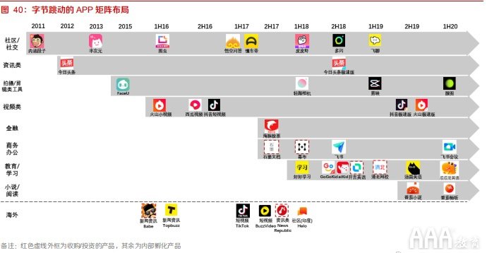 抖音快手短視頻平臺的區(qū)別在哪