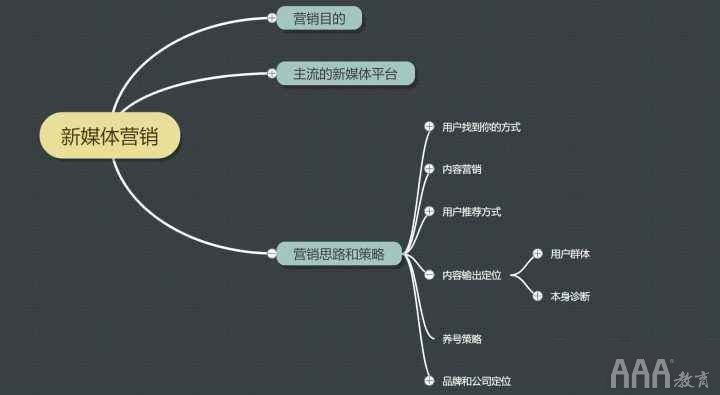 利用在線客服做好新媒體運營工作