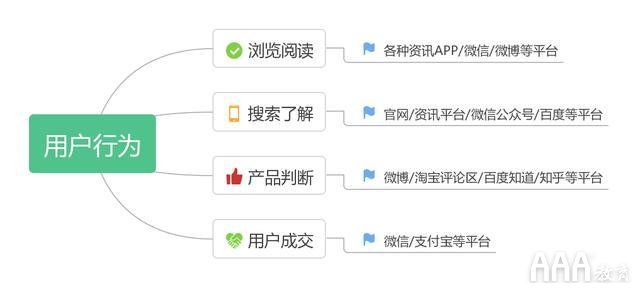 利用在線客服做好新媒體運營工作