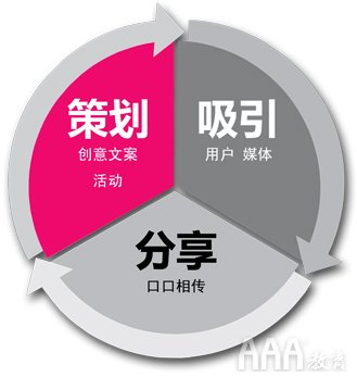 一份完整的新媒體活動策劃方案