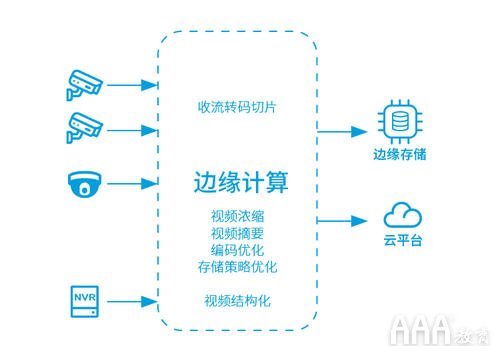 大數(shù)據(jù)分析邊緣計(jì)算是什么有什么價(jià)值