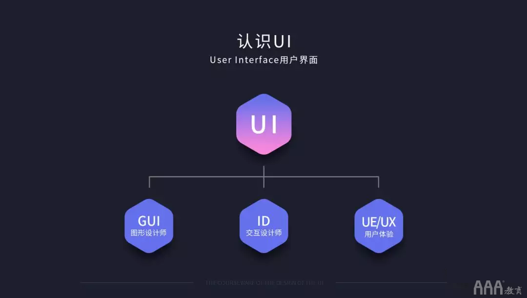 火遍全國(guó)的UI設(shè)計(jì)到底是做什么的