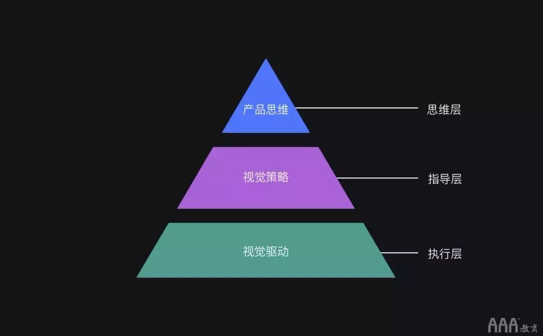 淺析2020UI設(shè)計(jì)招聘形勢