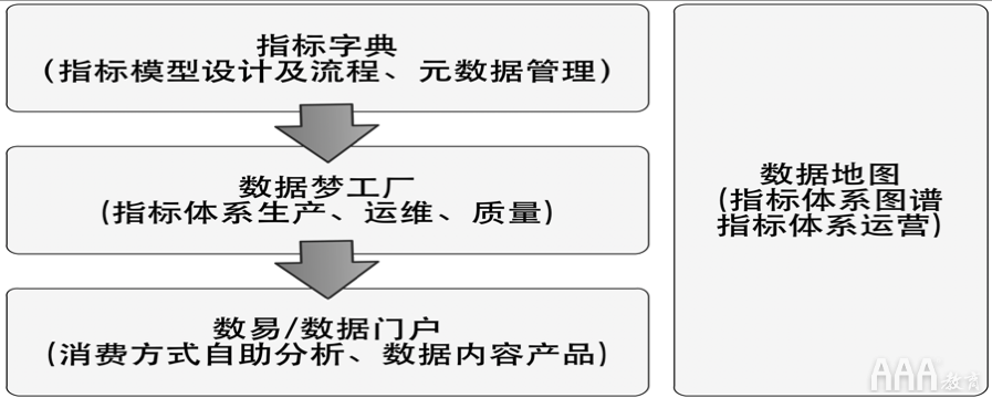 大數(shù)據(jù)如何使用OSM模型和AARRR模型搭建指標(biāo)體系 