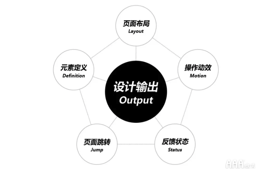 UI設(shè)計(jì)注冊--登錄全鏈路教程