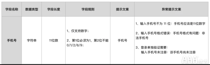 UI設(shè)計(jì)注冊--登錄全鏈路教程