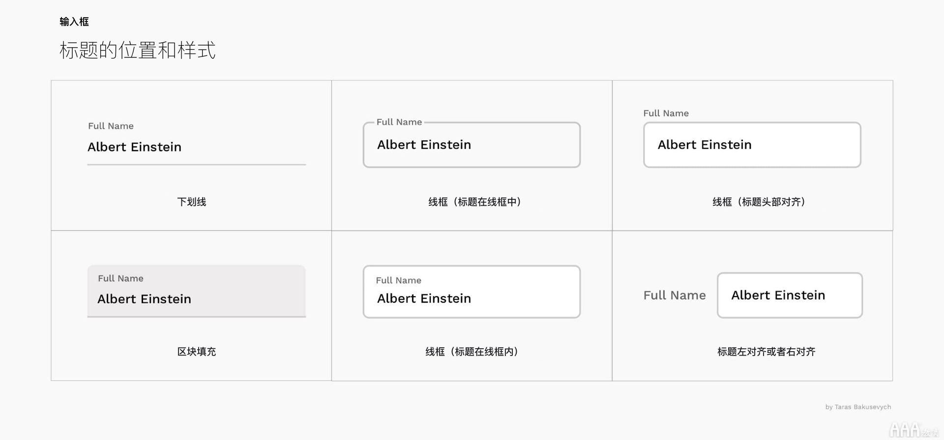 UI設(shè)計(jì)中文本框和表單設(shè)計(jì)怎么做