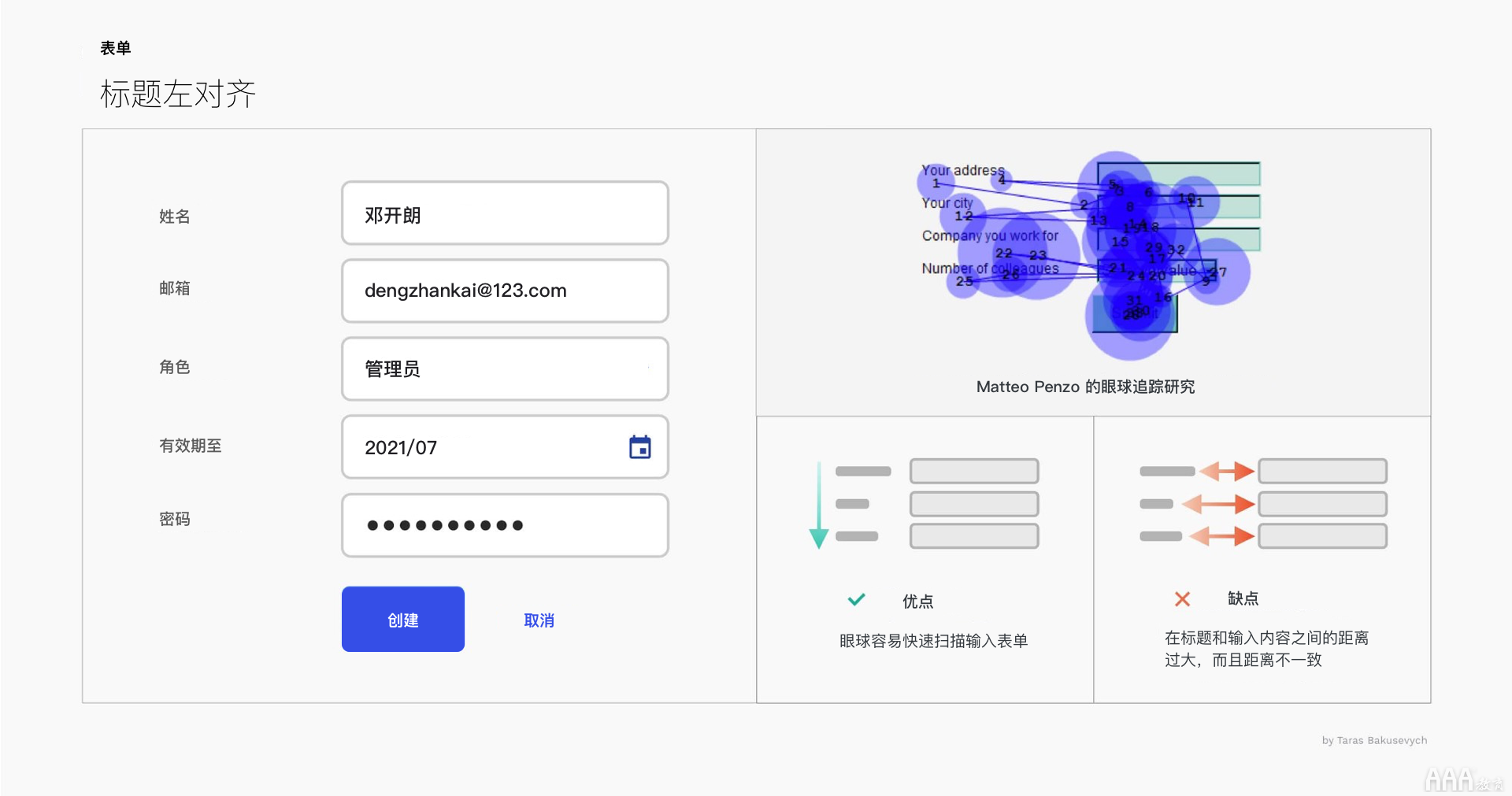 UI設(shè)計(jì)中文本框和表單設(shè)計(jì)怎么做