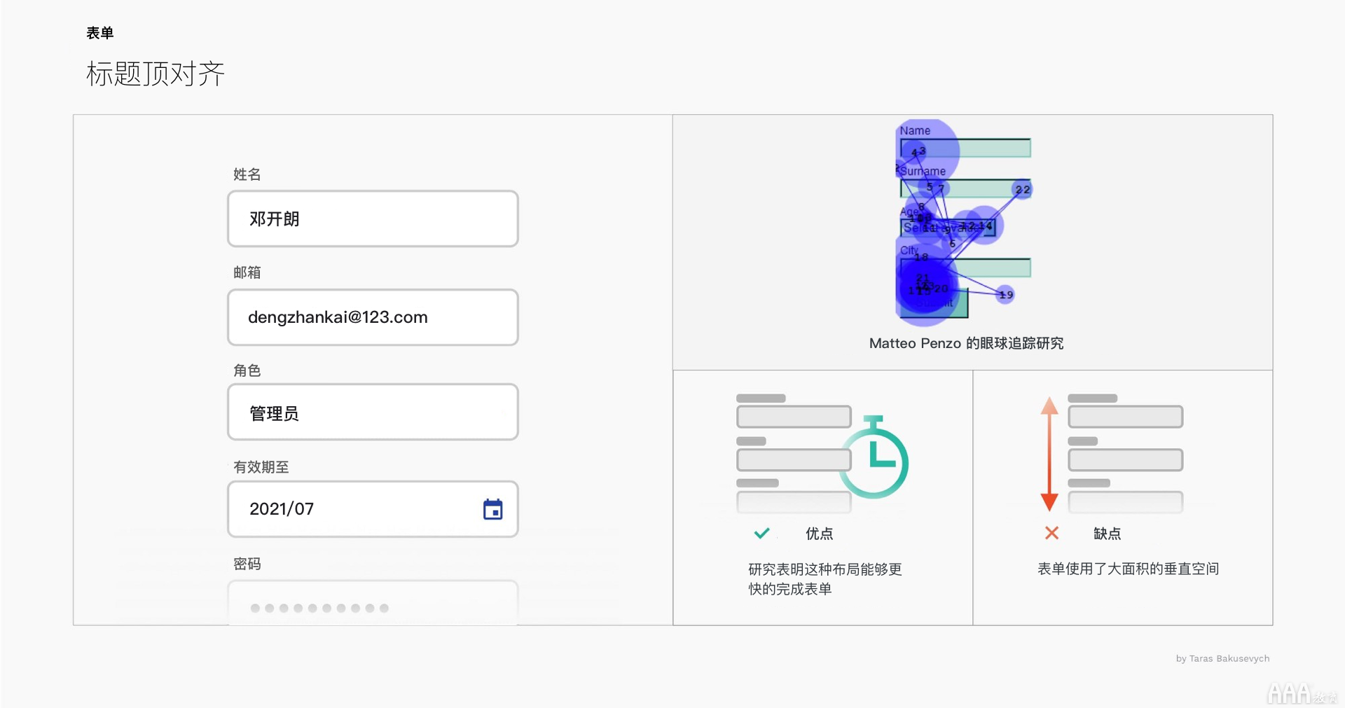 UI設(shè)計(jì)中文本框和表單設(shè)計(jì)怎么做