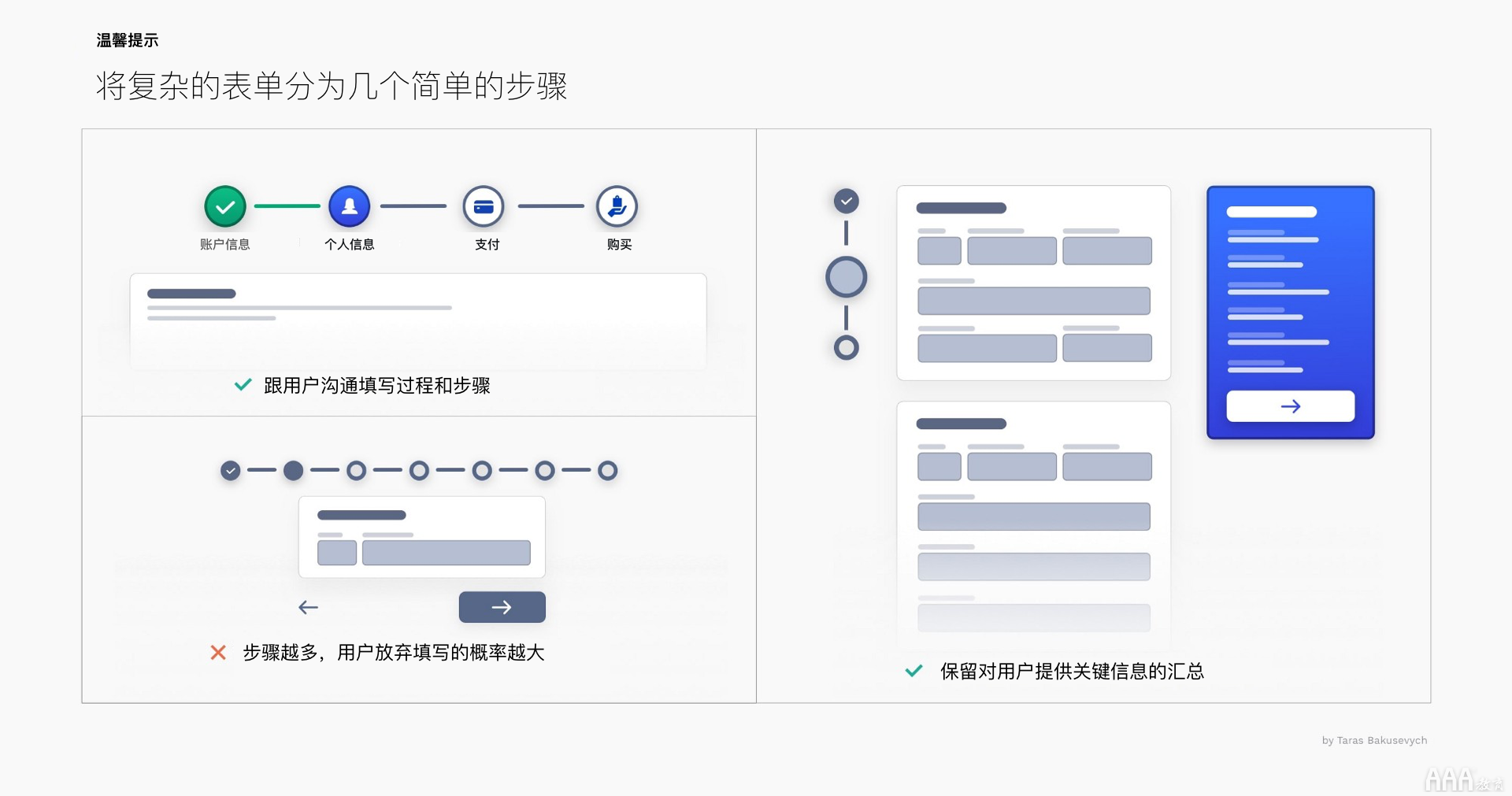 UI設(shè)計(jì)中文本框和表單設(shè)計(jì)怎么做