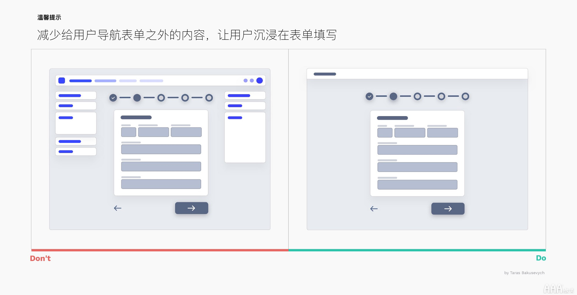 UI設(shè)計(jì)中文本框和表單設(shè)計(jì)怎么做