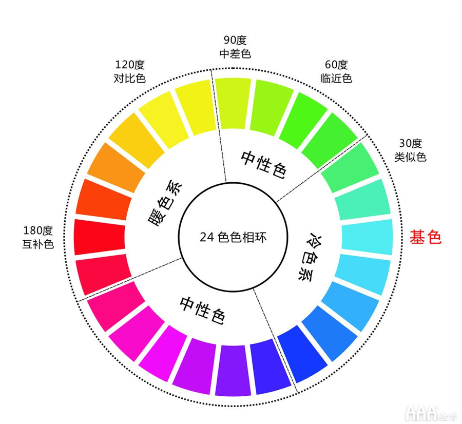 對(duì)于UI設(shè)計(jì)師來說什么是永遠(yuǎn)都解不開的難題