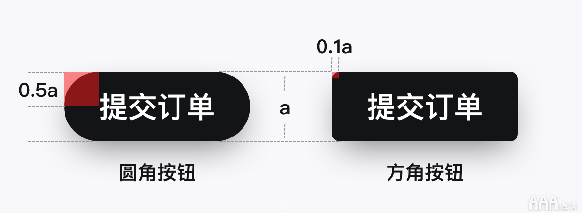 如何系統(tǒng)設(shè)計「按鈕」，看完這些公式你就知道!