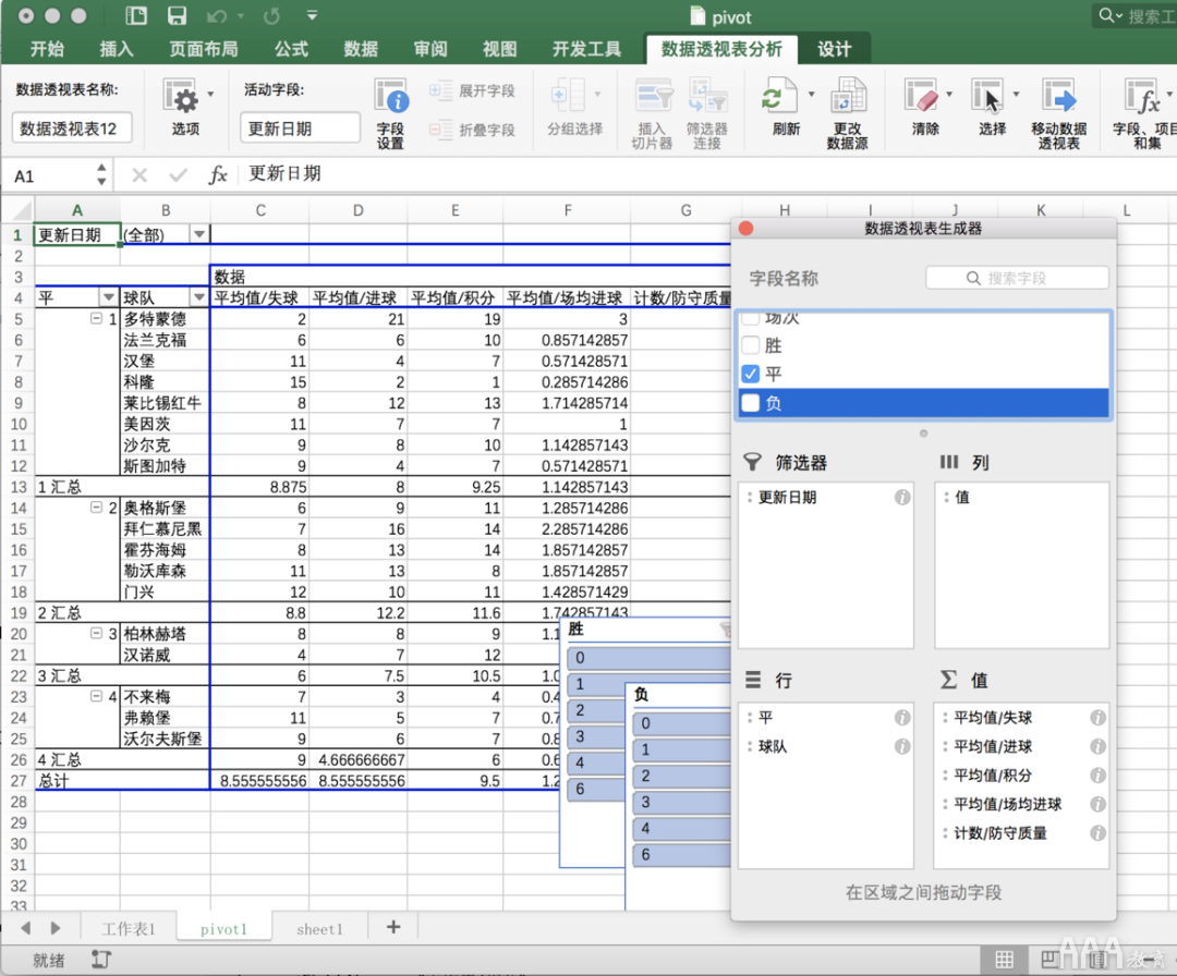 數(shù)據(jù)分析Excel必備技能有哪些