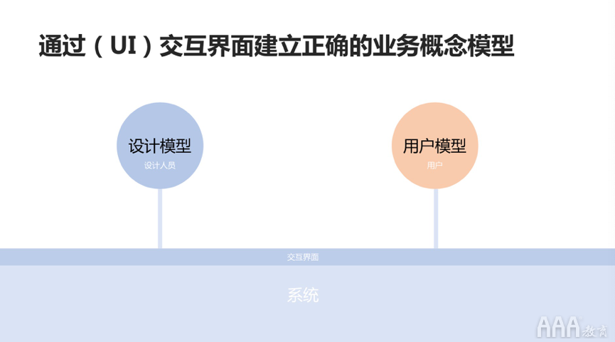 高級UI設(shè)計必備三個意識