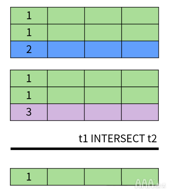 大數(shù)據(jù)分析中關(guān)系數(shù)據(jù)庫(kù)SQL的設(shè)計(jì)思想