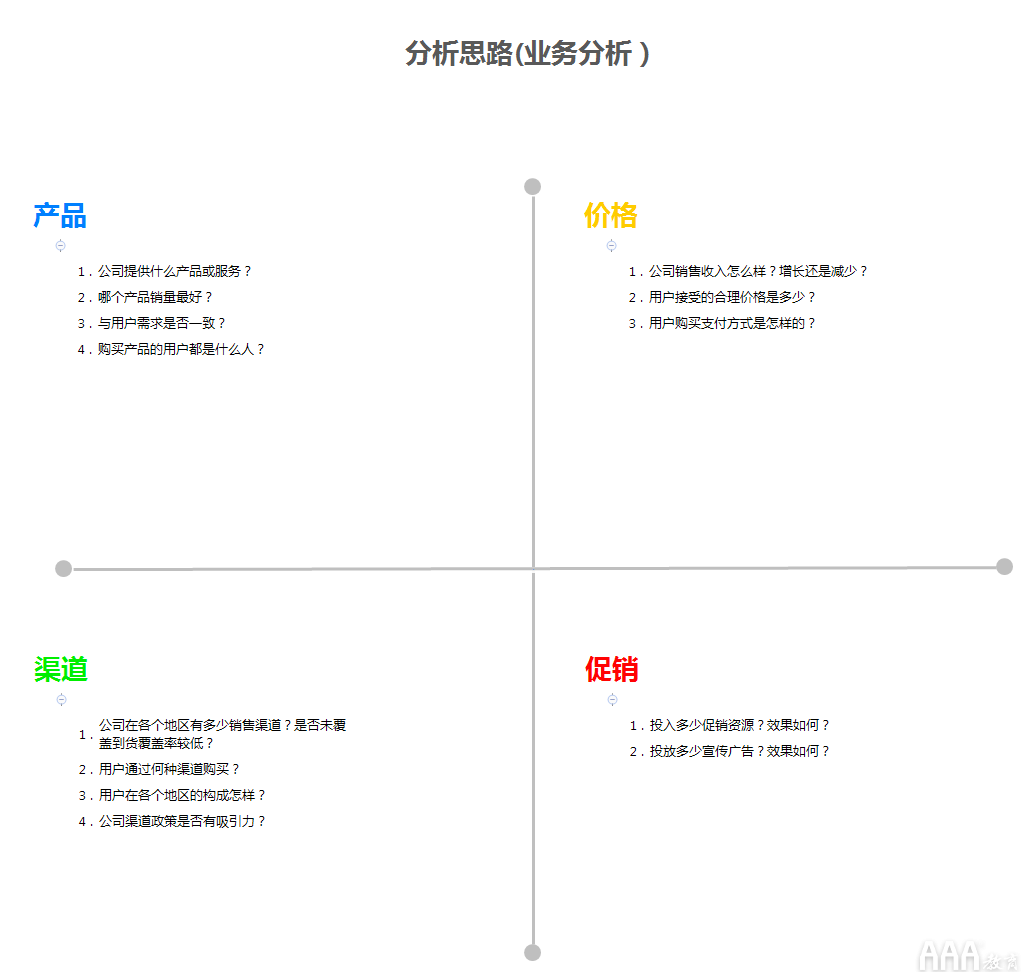 如何寫專業(yè)的數(shù)據(jù)分析報(bào)告