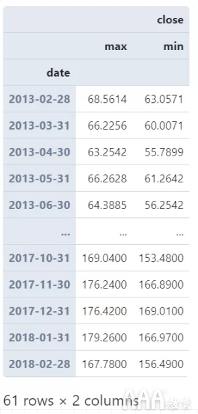 如何使用pandas中的時(shí)序數(shù)據(jù)分組運(yùn)算