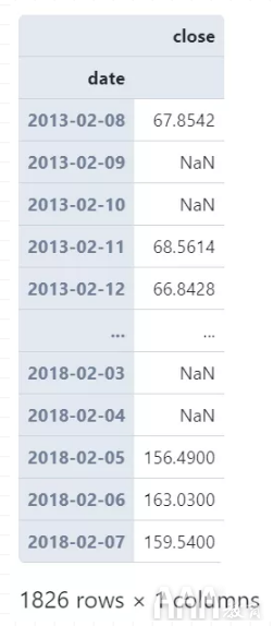 如何使用pandas中的時(shí)序數(shù)據(jù)分組運(yùn)算