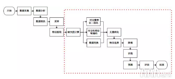 大數(shù)據(jù)分析數(shù)據(jù)挖掘工具sklearn使用指南