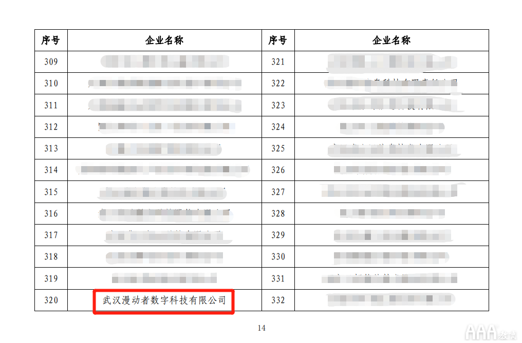 恭喜AAA教育入選2020年教育部協(xié)同育人項目培訓(xùn)機(jī)構(gòu)