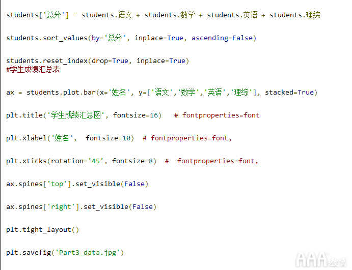 如何使用Python生成數(shù)據(jù)分析報(bào)告