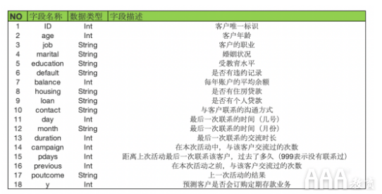 如何使用數(shù)據(jù)分析客戶購買意愿